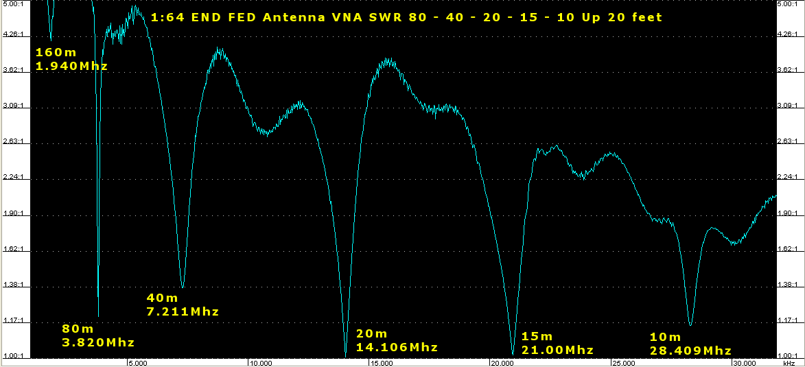 image vna end fed half wave antenna scan
