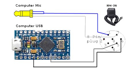 sainsmart -usb-4-channel-relay-module -web-controlled-raspberry-pi-simple-ham-radio-remote