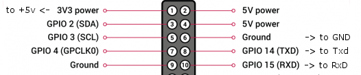 ham-radio-remote-control-raspberry-pi-ttl-serial-port-pinout-icom-yeasu