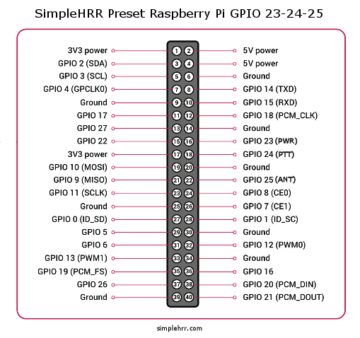 Simple Ham Radio Default GPIO 23-24-25 Icom - Yaesu